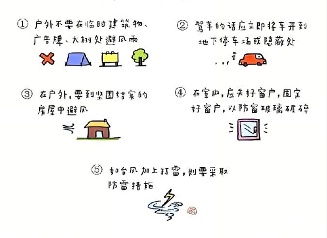 图示, 示意图
中度可信度描述已自动生成:ver1